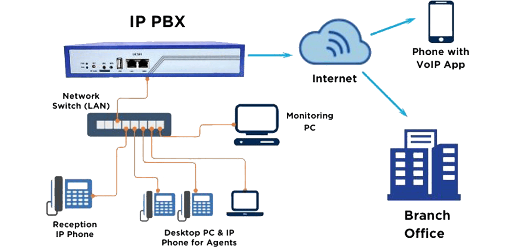 ipbx telephone intercom system